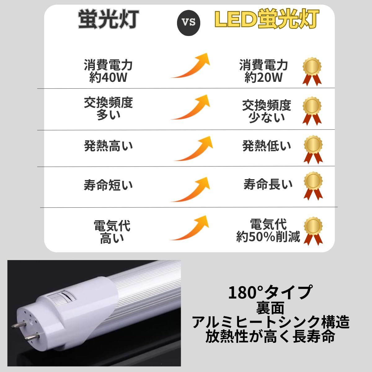 Amazon | LED蛍光灯 20W形 58cm 直管型 LEDライト G13 両側給電 工事